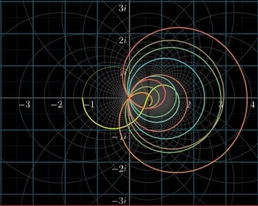 RIEMANN HYPOTHESIS- Unsolved Mystery