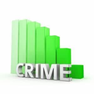 FBI Reports 10.3% Decline in Violent Crime in Early 2024